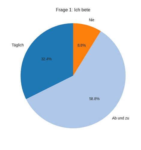 Frage 1