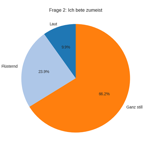 Frage 2