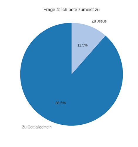 Frage 4