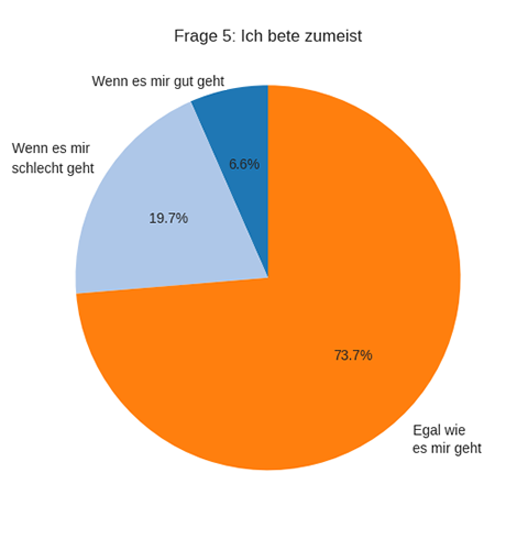 Frage 5