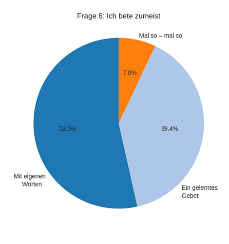 Frage 6