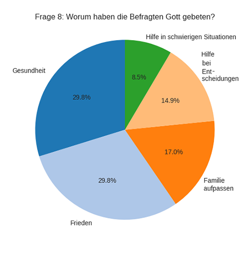 Frage 8